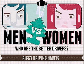 Άντρες vs Γυναίκες Οδηγοί: Η μάχη των φύλων συνεχίζεται